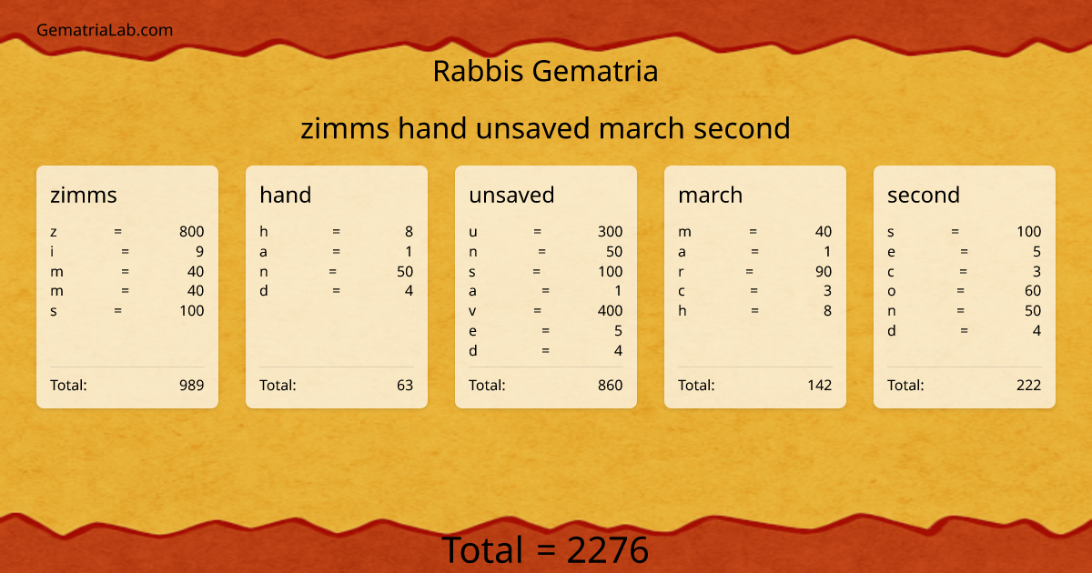 zimms hand unsaved march second in rabbis Gematria